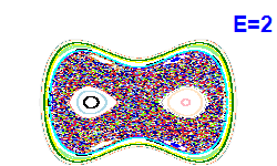 Poincaré section A=0, E=2